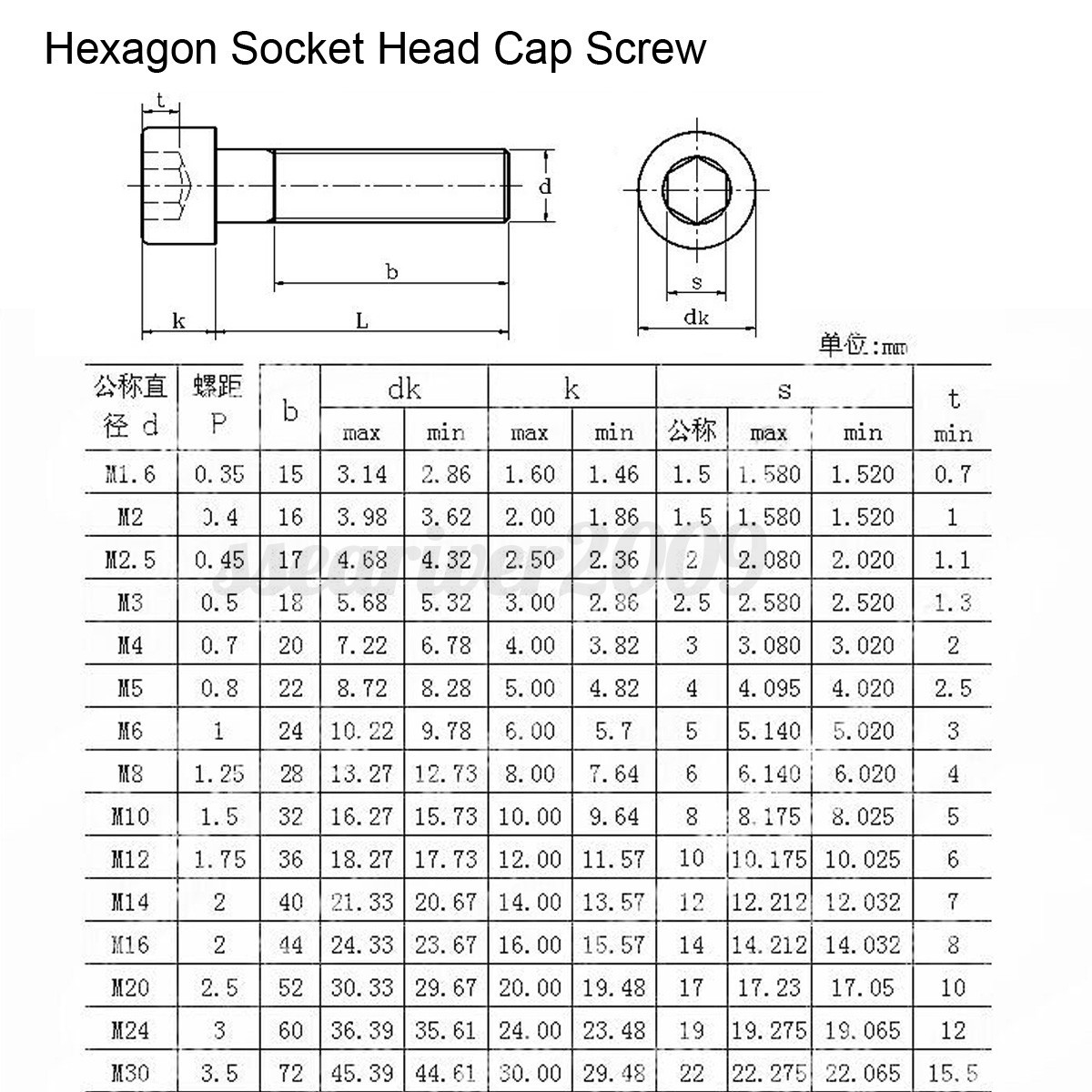 25 50 100pcs steel metric thread m3 4 30mm hexagon socket metric to english screw size chart