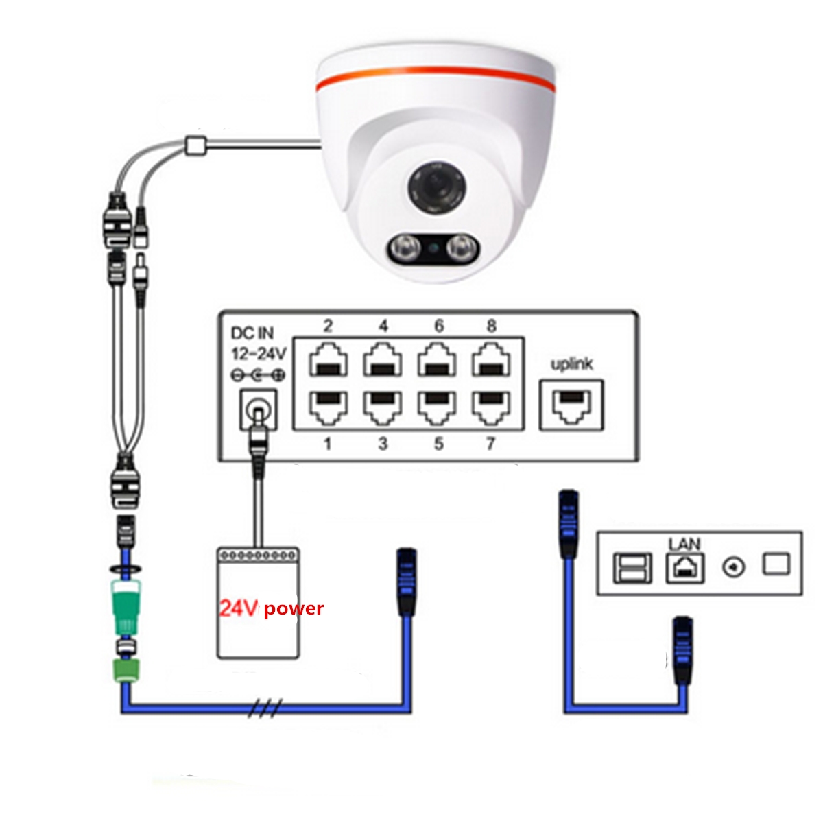 poe ip camera wiring diagram poe ip camera wiring diagram