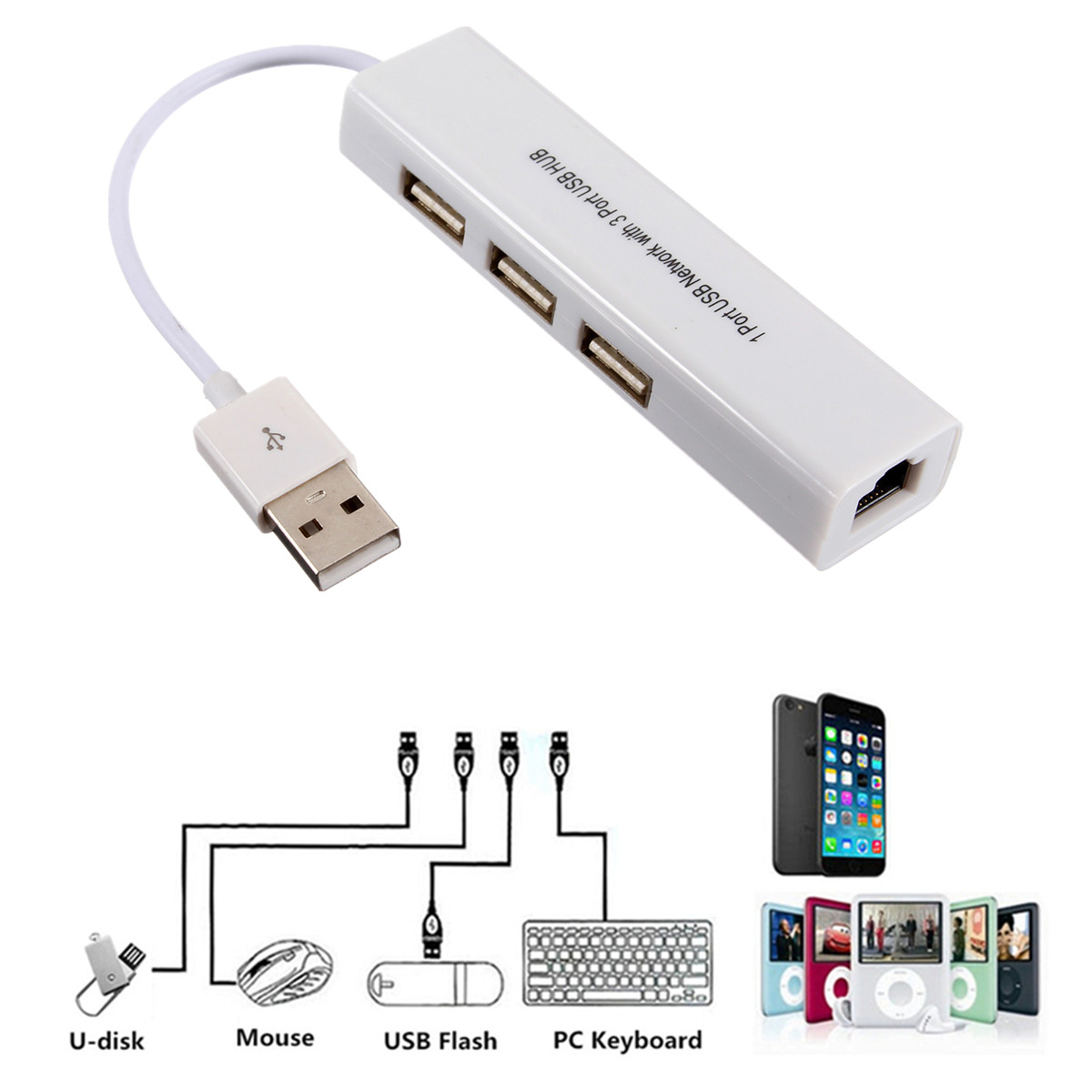 3 Port USB Network LAN Card Adapter 2.0 Hub to RJ45 For MAC