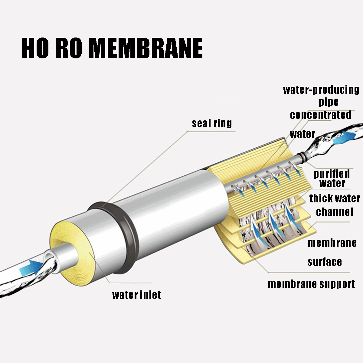 Umkehrosmose RO Membran Wasserfilteranlage ULP1812-75GDP 12 ZP WJ