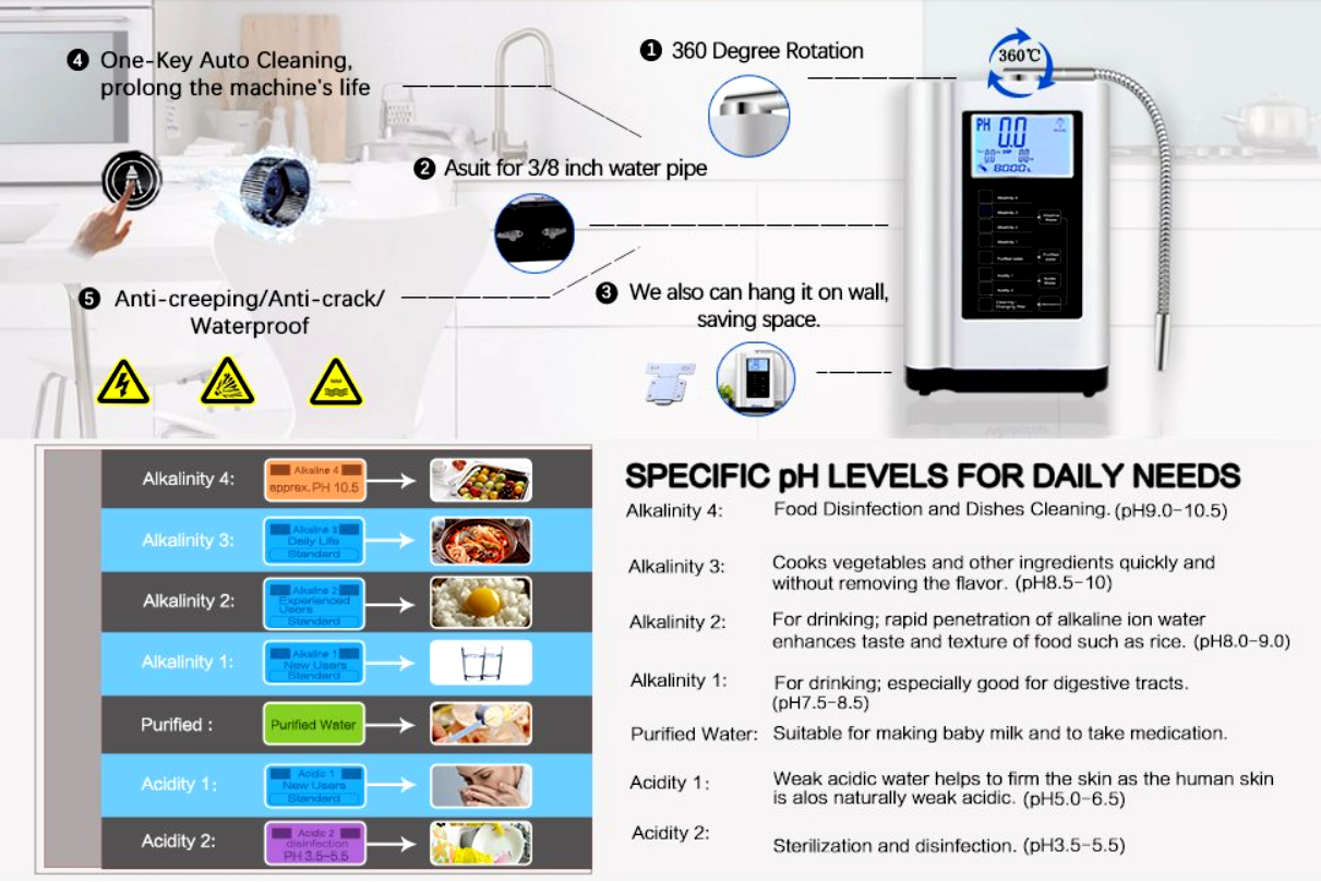 built in overheat protection system prevent high temperature water entering the machine assure the machine to work safe - Water Ionizer Machine built in overheat protection system prevent high temperature water entering the machine assure the machine to work safe - Water Ionizer Machine