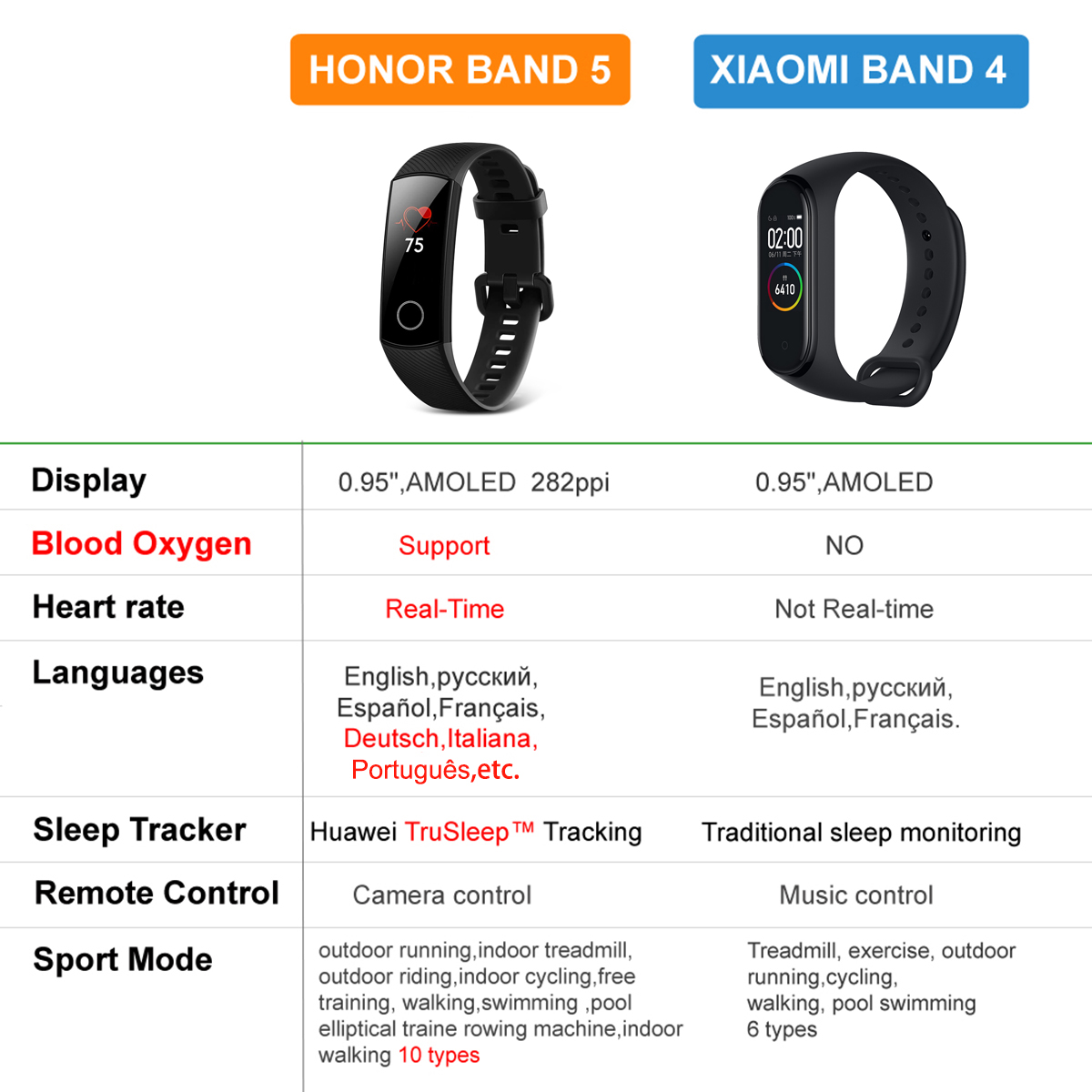 huawei trusleep 2.0