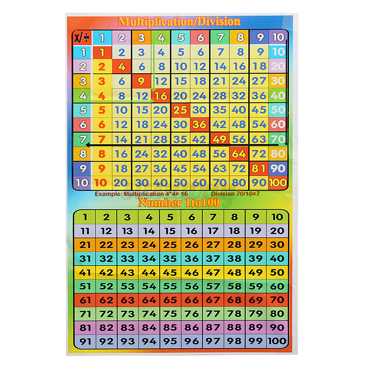Laminated Time Table Educational Poster Multiplication Division